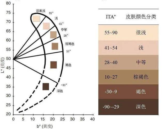 心理年龄测试肤质准吗