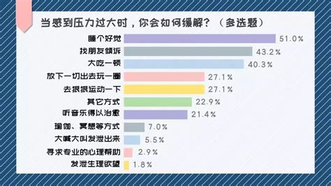 吉林省心理咨询师协会