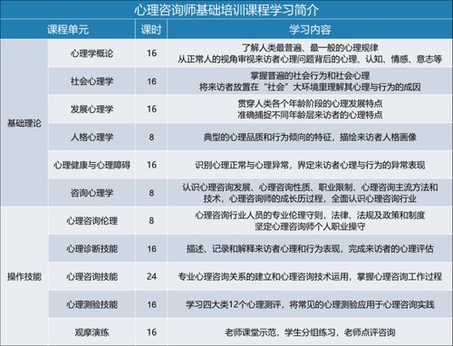 吉林省心理咨询师报名条件