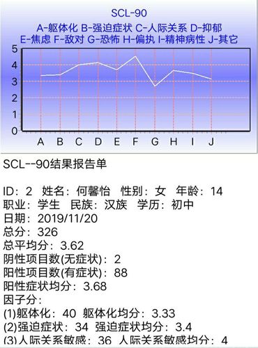 心理咨询二级