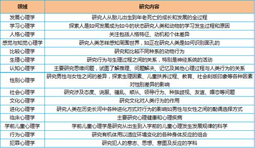 心理学专业的大学录取分数线