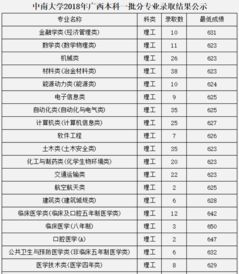 心理学最低录取分数线