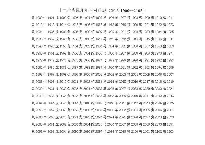 2023年5月12日十二生肖运势详解把握机遇，迎接挑战