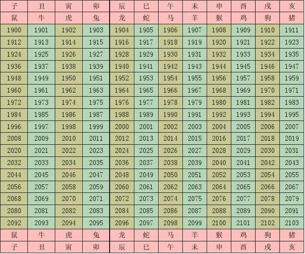 2023年4月12日十二生肖运势全解析