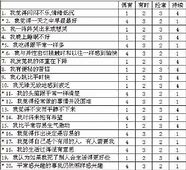 免费抑郁自测专业版为心理健康把脉的新工具