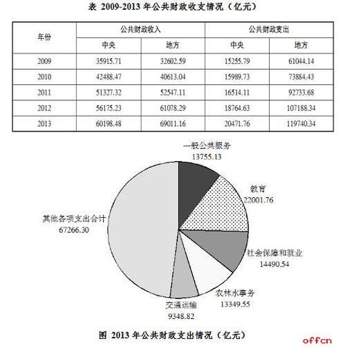 职业能力倾向测验在职业发展中的应用与效度研究