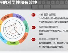 免费心理测试