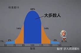 什么是瑞文智商测试？