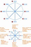 性格测试分析周报