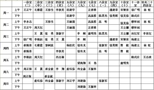 看心理医生挂什么科室