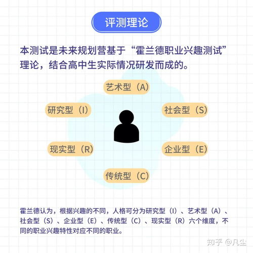 职业性格测评报告