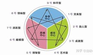 九型人格测试官方标准版免费