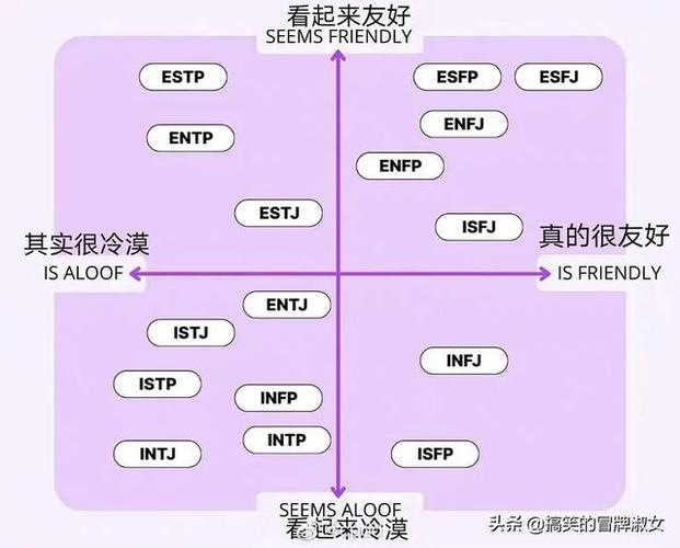 十六种人格类型测试免费