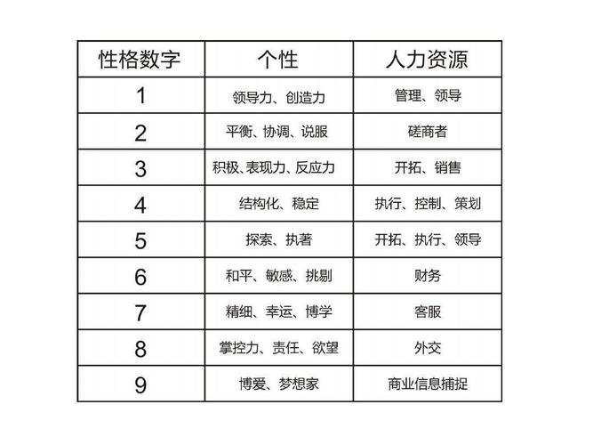 九型人格专业测评免费