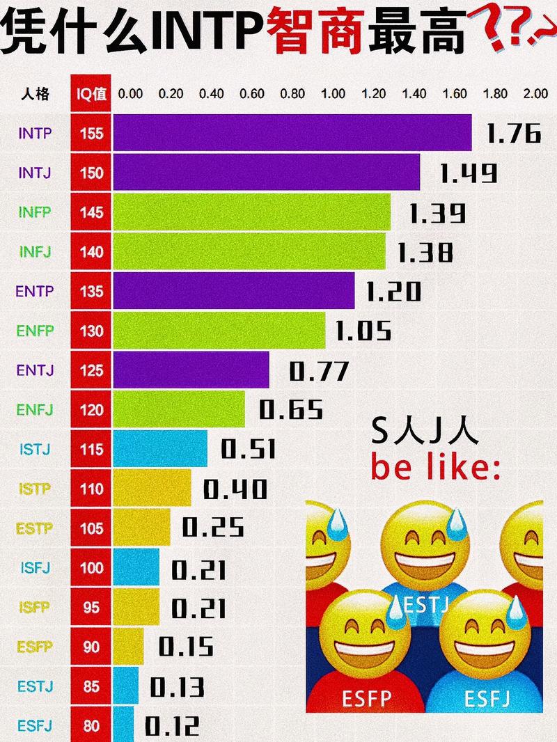 智商测试网站免费