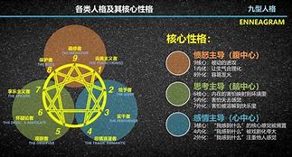 九型人格分析测试免费