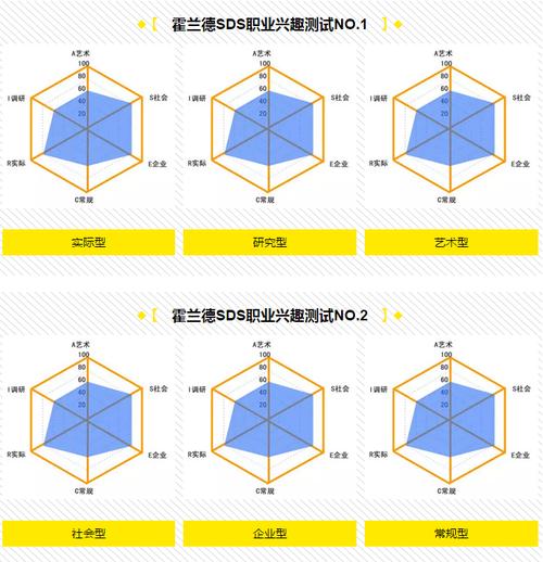 一解锁你的职业密码霍兰德职业测试入口在线

**