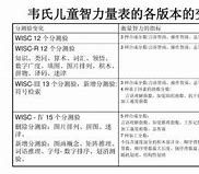 韦氏智力测试国际标准版研究方法、目的与意义