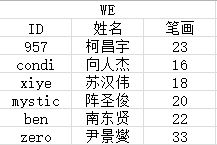 【缘定今生】最准姓名缘分配对展览会-探索命运，缔结良缘