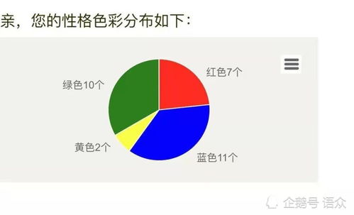 工作计划四种颜色的性格测试项目