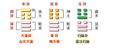 姓名测试打分免费的