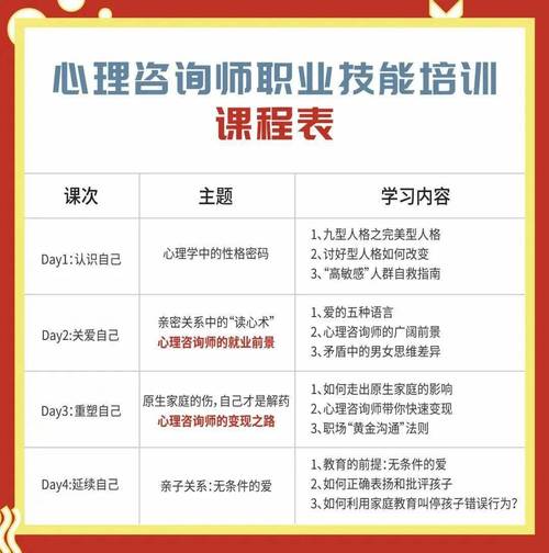 二级心理师报考条件