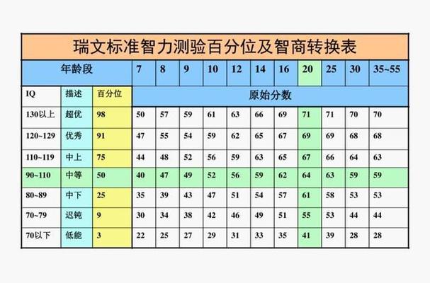 免费智商测试题15题