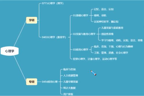 心理学就业方向及就业前景张雪峰