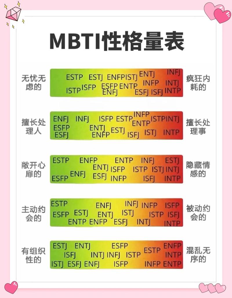 荣格八维人格测试免费